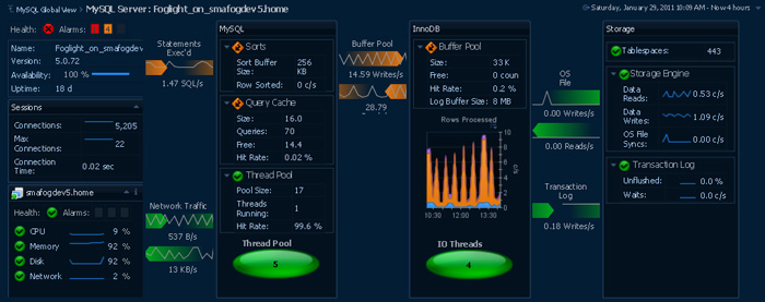 MySQL Server View