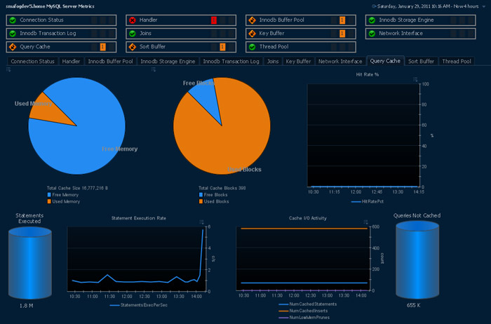 MySQL Server Metrics