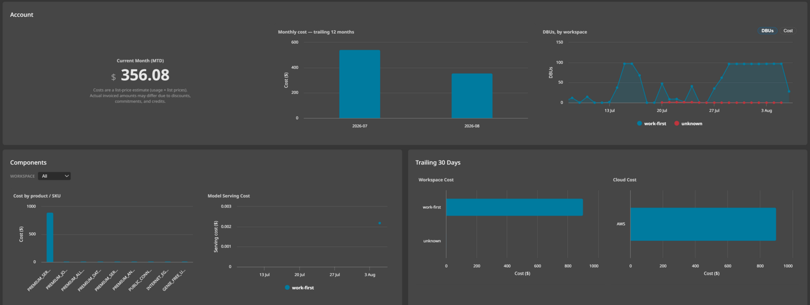 Databricks Billing