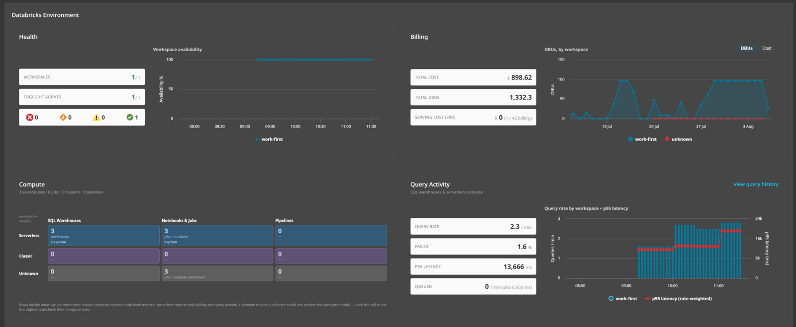 Databricks Environment