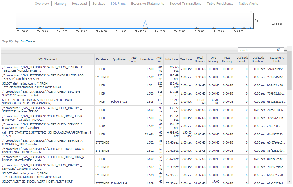 SQL Plans