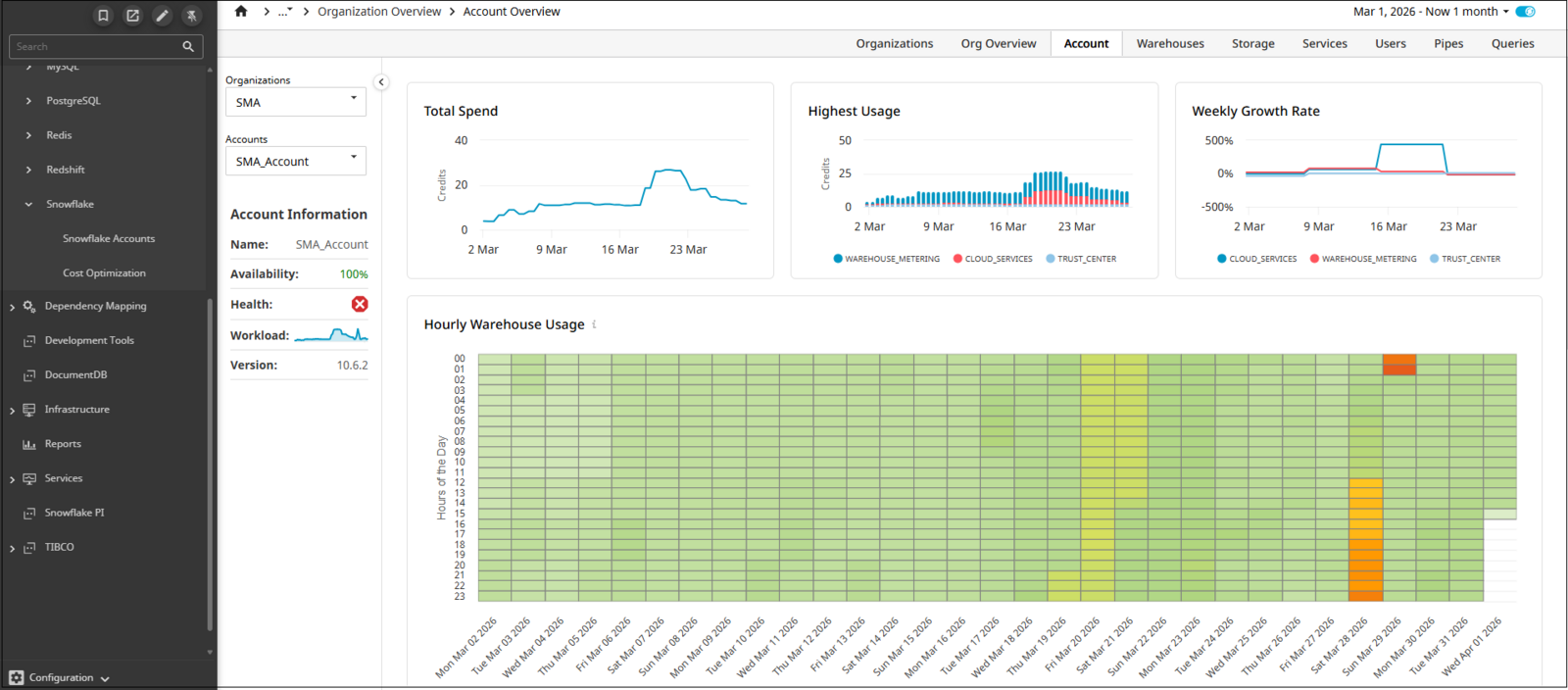 Cost Optimization