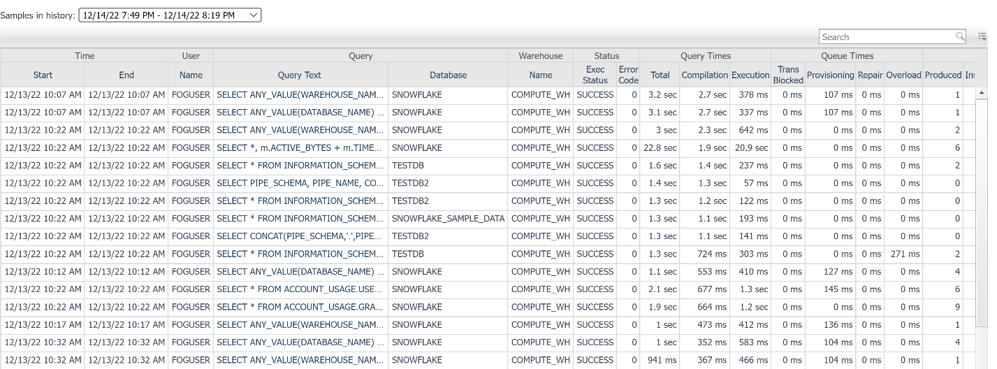 Queries