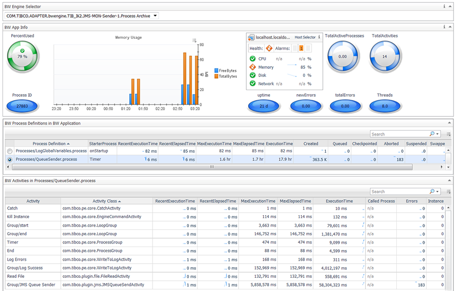 BusinessWorks Dashboard